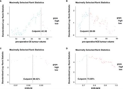 A Nomogram Predicts Individual Prognosis in Patients With Newly Diagnosed Glioblastoma by Integrating the Extent of Resection of Non-Enhancing Tumors